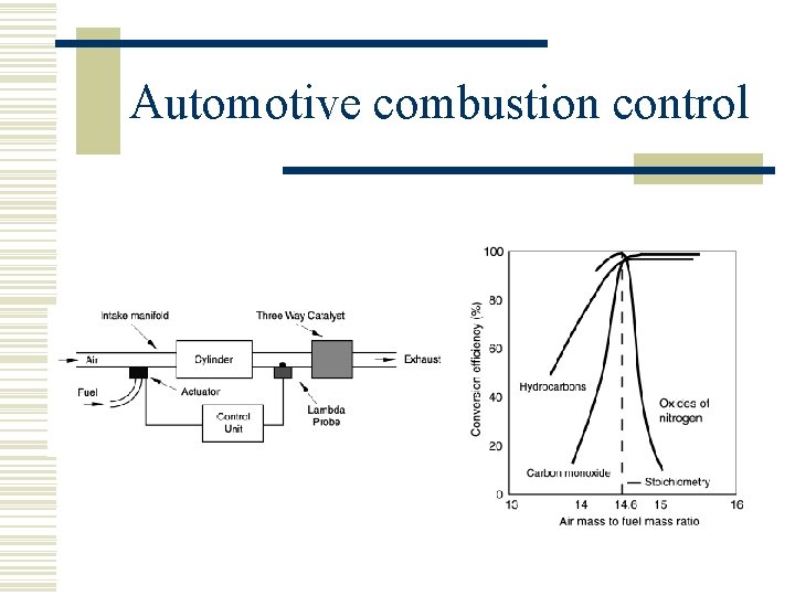 Automotive combustion control 