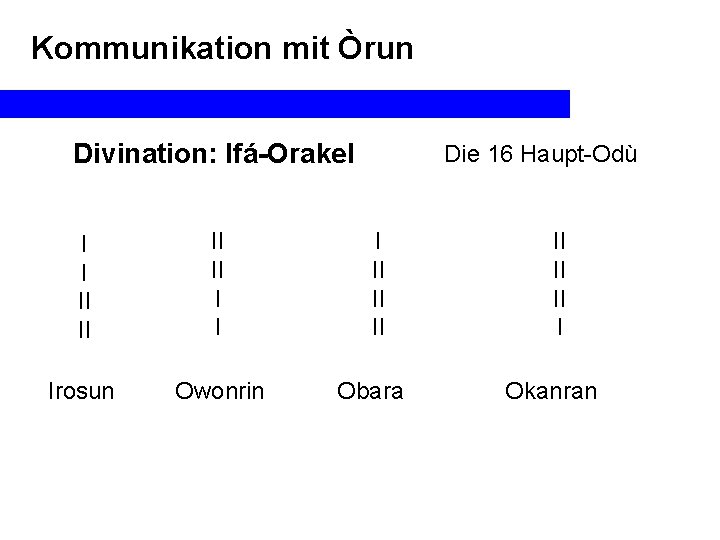 Kommunikation mit Òrun Divination: Ifá-Orakel I I II II I I Irosun Owonrin Die