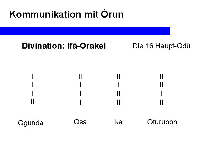 Kommunikation mit Òrun Divination: Ifá-Orakel Die 16 Haupt-Odù I II II I II Ogunda
