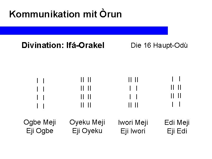Kommunikation mit Òrun Divination: Ifá-Orakel I I I I Ogbe Meji Eji Ogbe II