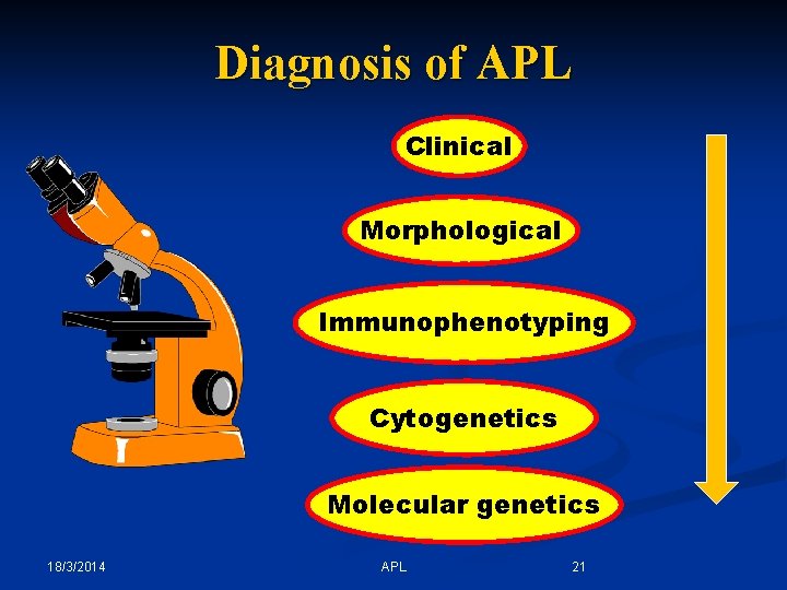 Diagnosis of APL Clinical Morphological Immunophenotyping Cytogenetics Molecular genetics 18/3/2014 APL 21 