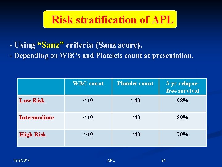 Risk stratification of APL - Using “Sanz” criteria (Sanz score). - Depending on WBCs