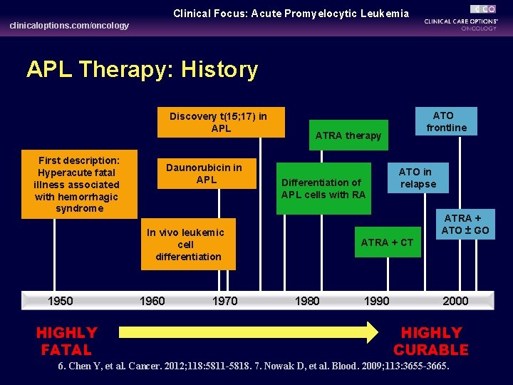 Clinical Focus: Acute Promyelocytic Leukemia clinicaloptions. com/oncology APL Therapy: History Discovery t(15; 17) in