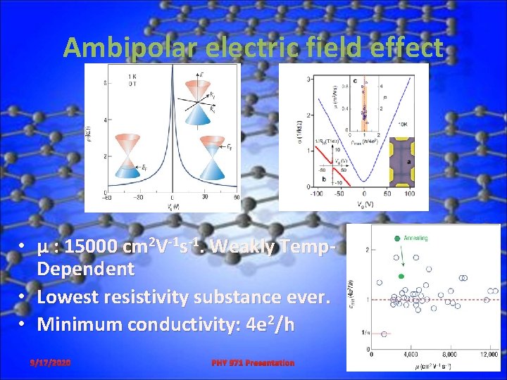 Ambipolar electric field effect • μ : 15000 cm 2 V-1 s-1. Weakly Temp.