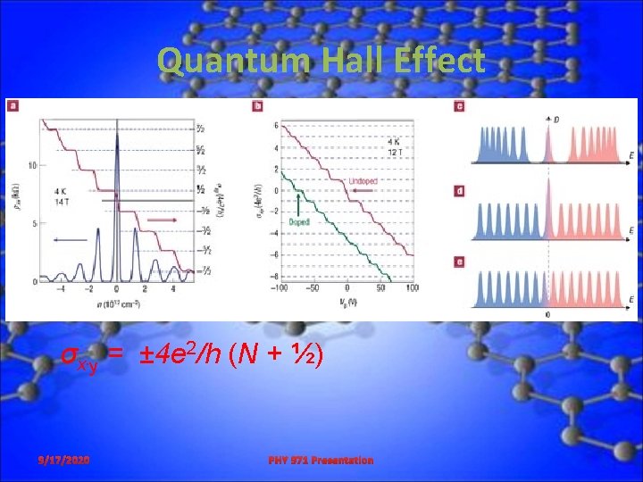 Quantum Hall Effect σx y = ± 4 e 2/h (N + ½) x