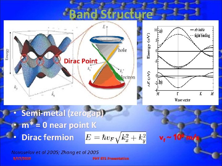 Band Structure Dirac Point • Semi-metal (zerogap) • m* = 0 near point K