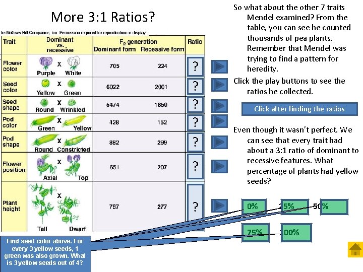 More 3: 1 Ratios? ? ? ? Find seed color above. For every 3