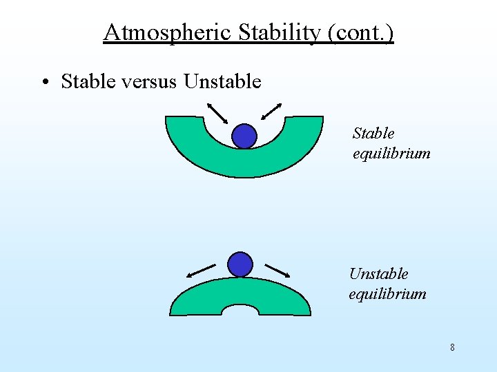 Atmospheric Stability (cont. ) • Stable versus Unstable Stable equilibrium Unstable equilibrium 8 