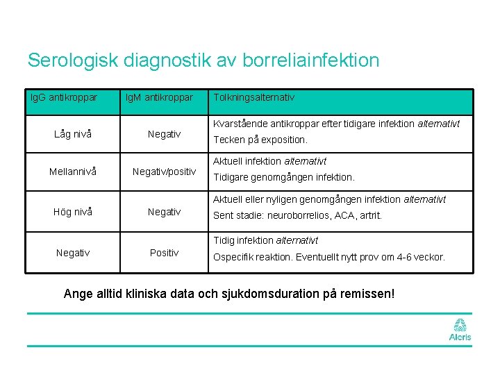 Serologisk diagnostik av borreliainfektion Ig. G antikroppar Låg nivå Mellannivå Ig. M antikroppar Negativ/positiv