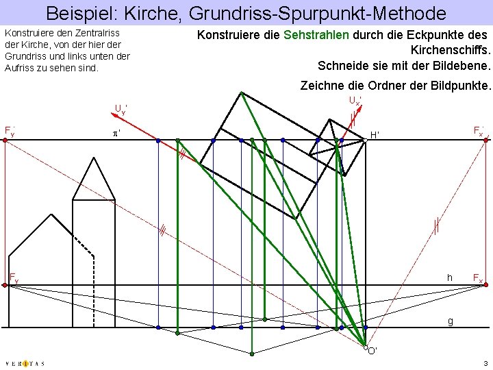 Beispiel: Kirche, Grundriss-Spurpunkt-Methode Konstruiere den Zentralriss der Kirche, von der hier der Grundriss und