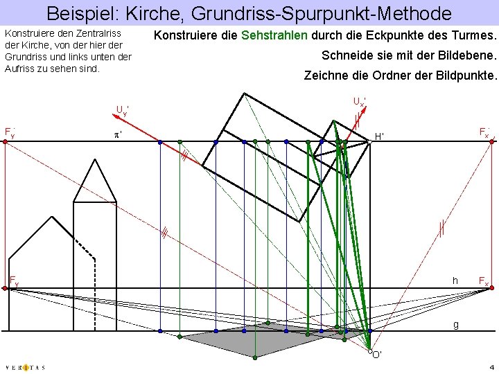 Beispiel: Kirche, Grundriss-Spurpunkt-Methode Konstruiere den Zentralriss der Kirche, von der hier der Grundriss und