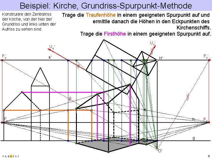 Beispiel: Kirche, Grundriss-Spurpunkt-Methode Konstruiere den Zentralriss der Kirche, von der hier der Grundriss und