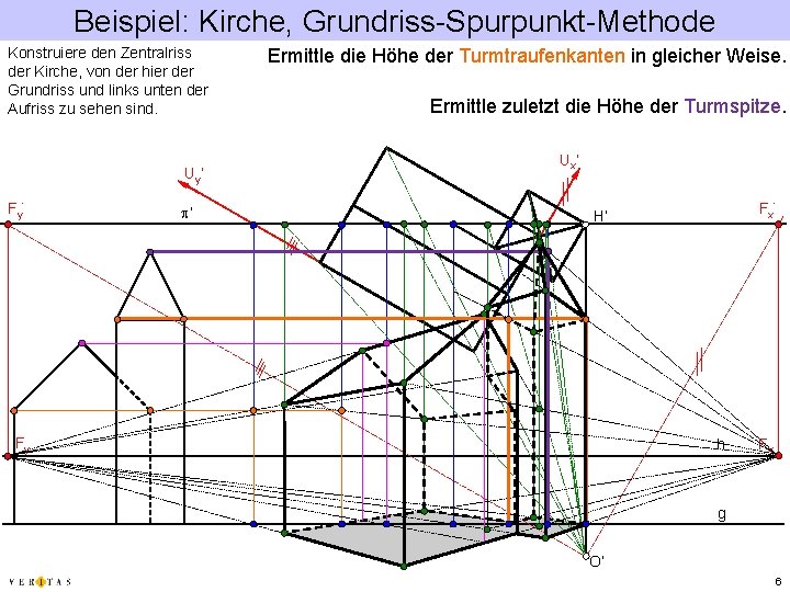 Beispiel: Kirche, Grundriss-Spurpunkt-Methode Konstruiere den Zentralriss der Kirche, von der hier der Grundriss und