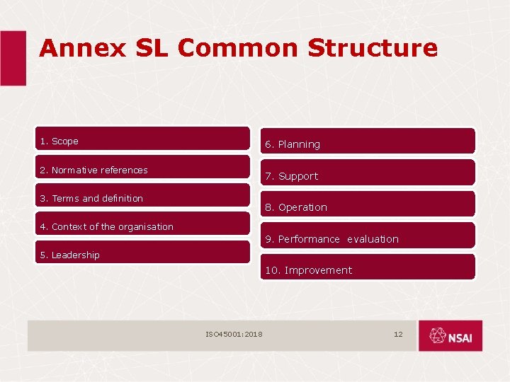 Annex SL Common Structure 1. Scope 6. Planning 2. Normative references 7. Support 3.