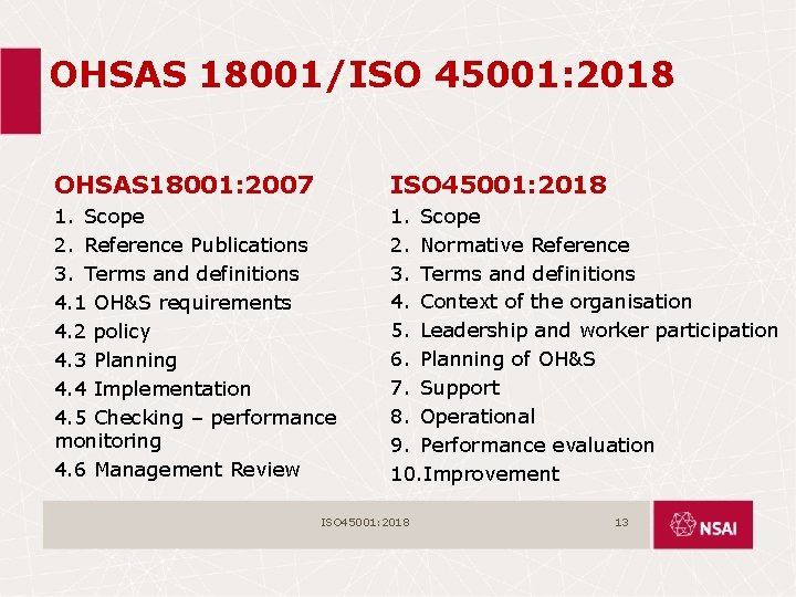 OHSAS 18001/ISO 45001: 2018 OHSAS 18001: 2007 ISO 45001: 2018 1. Scope 2. Reference