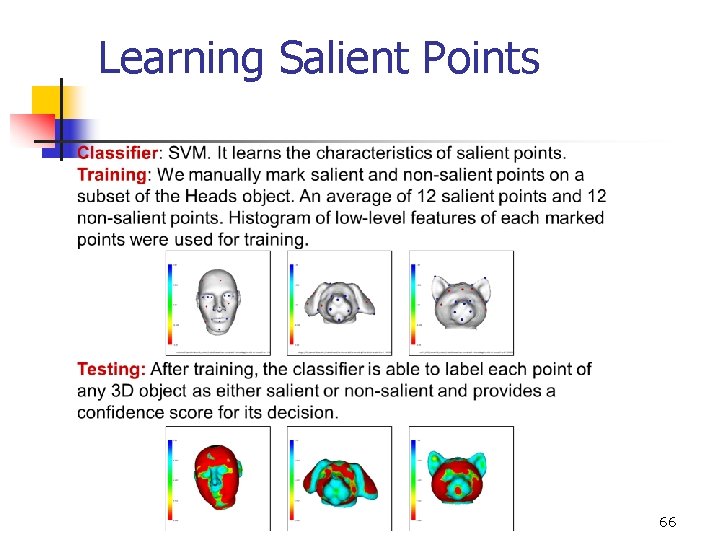 Learning Salient Points 66 