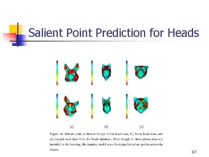 Salient Point Prediction for Heads 67 