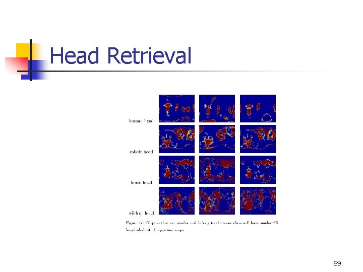 Head Retrieval 69 