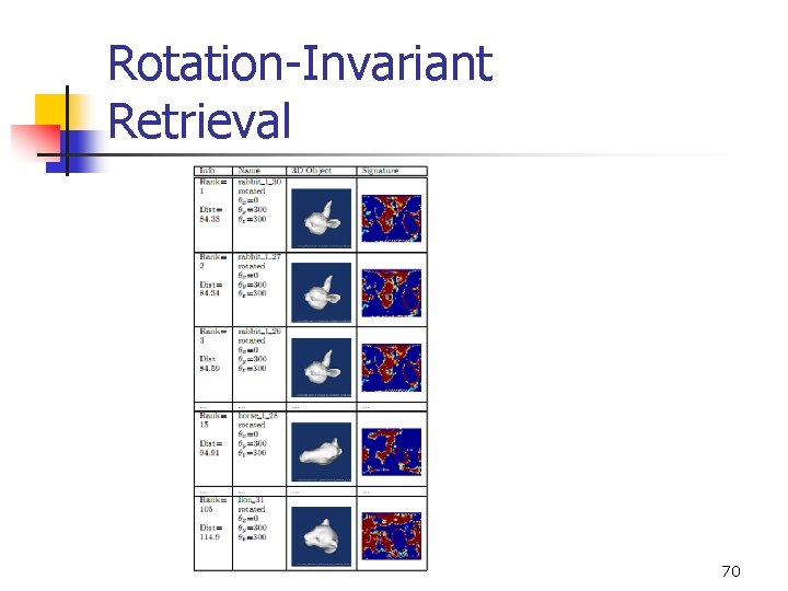 Rotation-Invariant Retrieval 70 