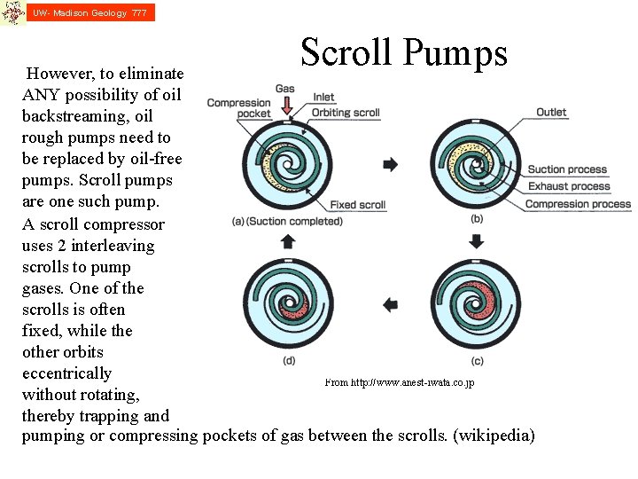 UW- Madison Geology 777 Scroll Pumps However, to eliminate ANY possibility of oil backstreaming,