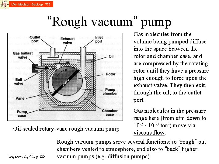 UW- Madison Geology 777 “Rough vacuum” pump Gas molecules from the volume being pumped