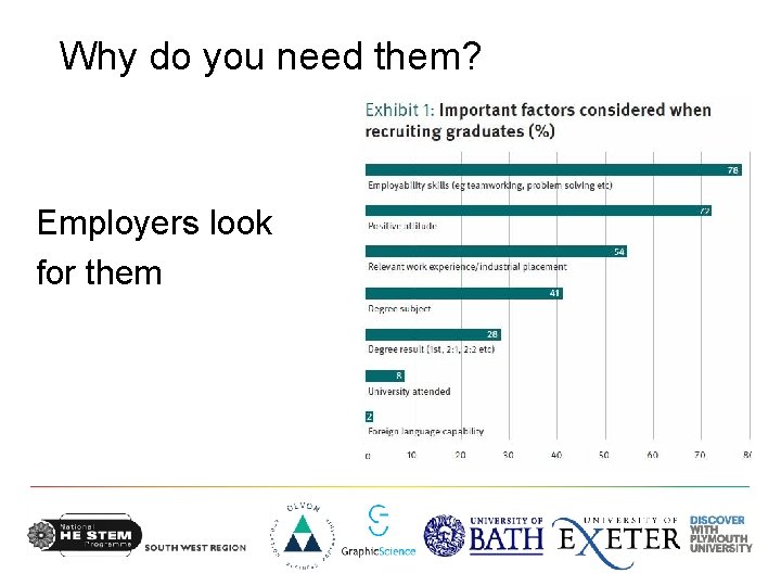 Why do you need them? Employers look for them 