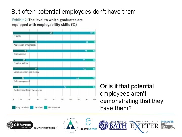 But often potential employees don’t have them Or is it that potential employees aren’t