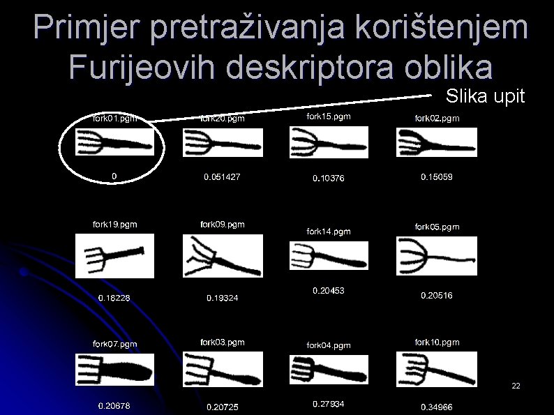 Primjer pretraživanja korištenjem Furijeovih deskriptora oblika Slika upit 22 