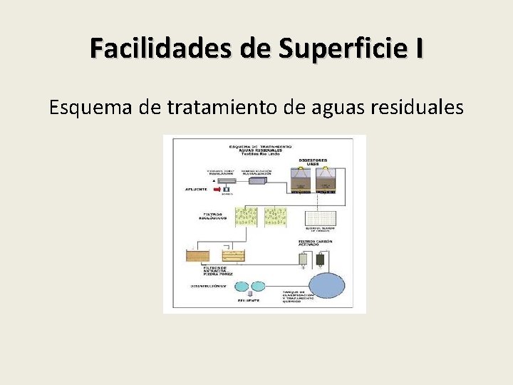 Facilidades de Superficie I Esquema de tratamiento de aguas residuales 