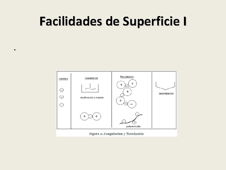 Facilidades de Superficie I. 