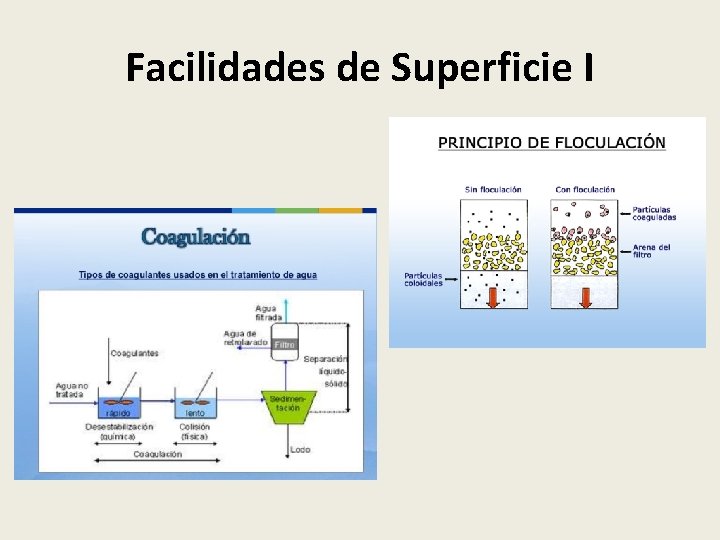 Facilidades de Superficie I 