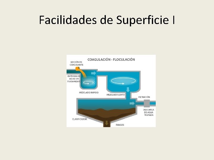 Facilidades de Superficie I 