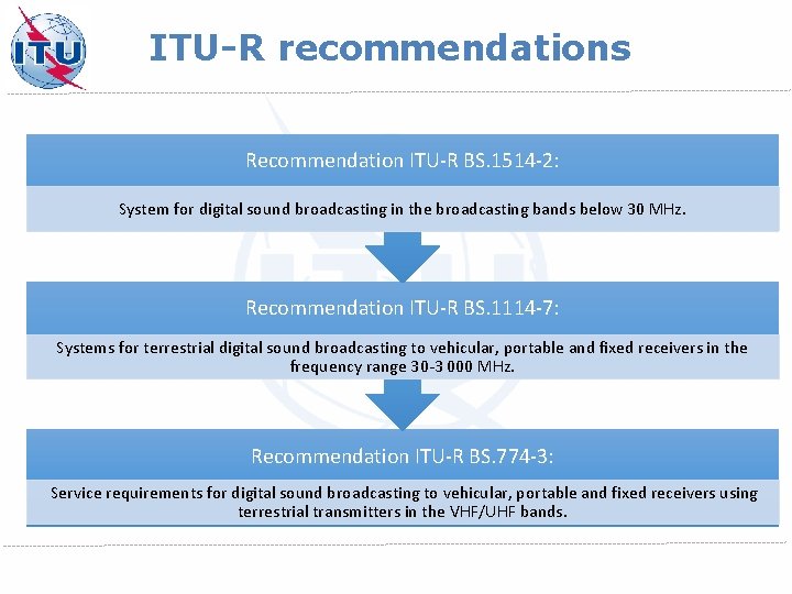 ITU-R recommendations Recommendation ITU-R BS. 1514 -2: System for digital sound broadcasting in the