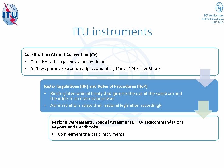 ITU instruments Constitution (CS) and Convention (CV) • Establishes the legal basis for the