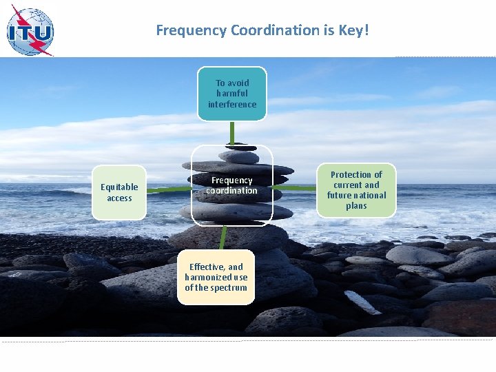 Frequency Coordination is Key! To avoid harmful interference Equitable access Frequency coordination Effective, and