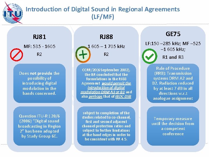 Introduction of Digital Sound in Regional Agreements (LF/MF) GE 75 RJ 81 RJ 88