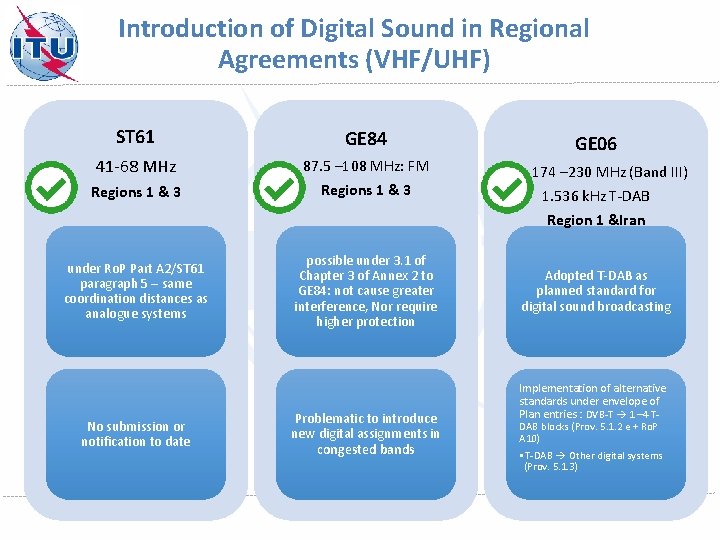 Introduction of Digital Sound in Regional Agreements (VHF/UHF) ST 61 GE 84 41 -68