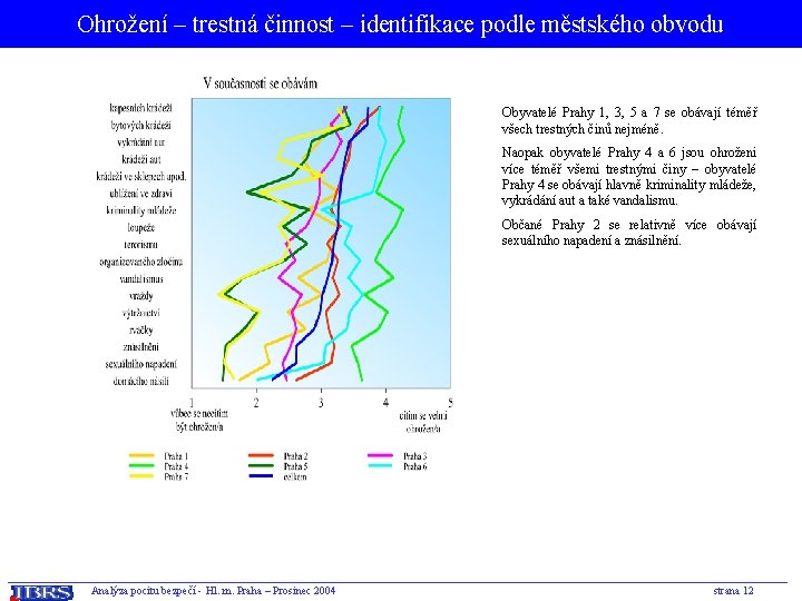 Ohrožení – trestná činnost – identifikace podle městského obvodu Obyvatelé Prahy 1, 3, 5