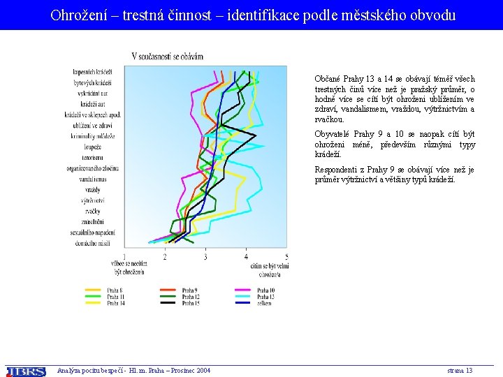  Ohrožení – trestná činnost – identifikace podle městského obvodu Občané Prahy 13 a