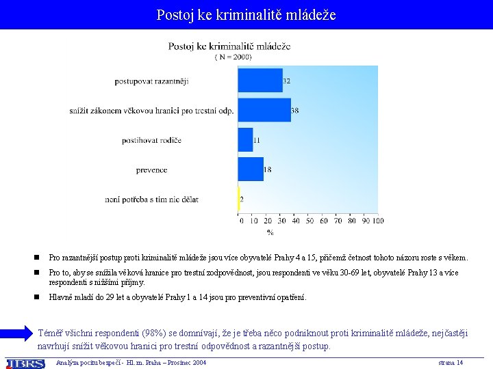 Postoj ke kriminalitě mládeže n Pro razantnější postup proti kriminalitě mládeže jsou více obyvatelé