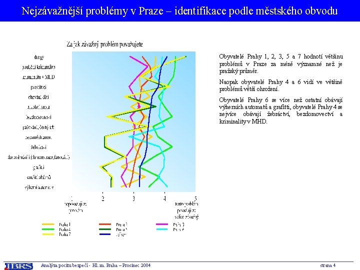 Nejzávažnější problémy v Praze – identifikace podle městského obvodu Obyvatelé Prahy 1, 2, 3,