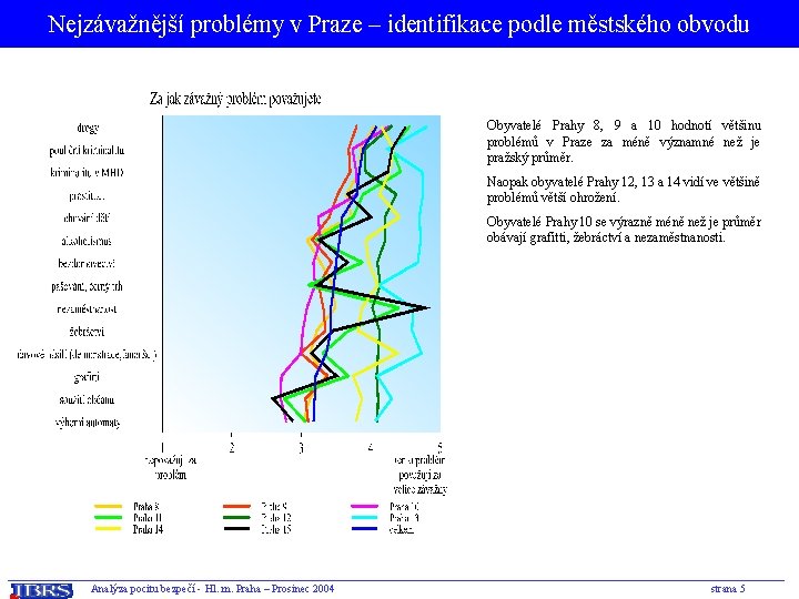 Nejzávažnější problémy v Praze – identifikace podle městského obvodu Obyvatelé Prahy 8, 9 a