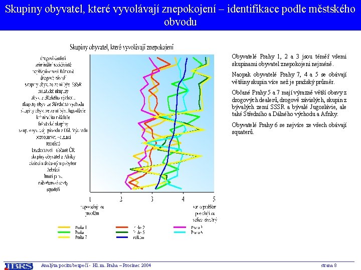 Skupiny obyvatel, které vyvolávají znepokojení – identifikace podle městského obvodu Obyvatelé Prahy 1, 2