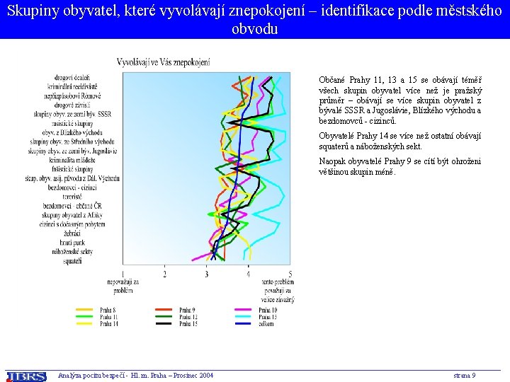 Skupiny obyvatel, které vyvolávají znepokojení – identifikace podle městského obvodu Občané Prahy 11, 13