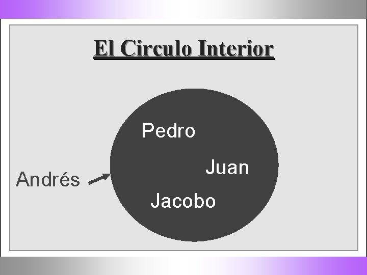 El Circulo Interior Pedro Andrés Juan Jacobo 