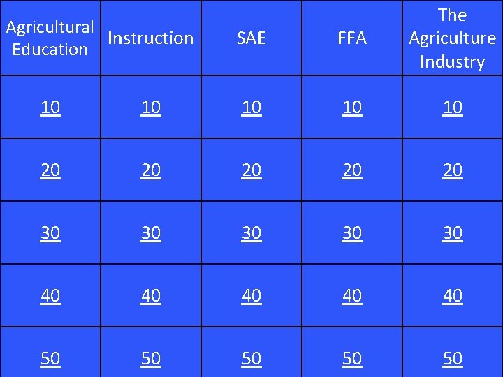 Agricultural Instruction Education SAE FFA The Agriculture Industry 10 10 10 20 20 20