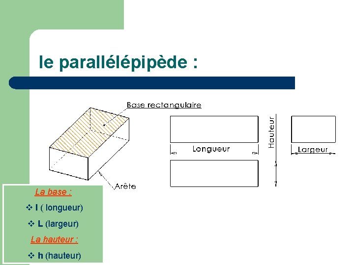 le parallélépipède : La base : l ( longueur) L (largeur) La hauteur :