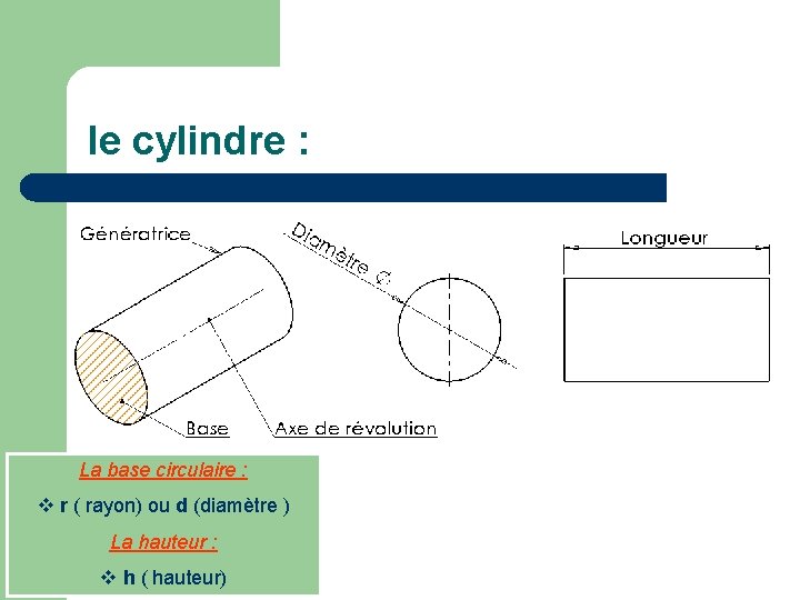 le cylindre : La base circulaire : r ( rayon) ou d (diamètre )