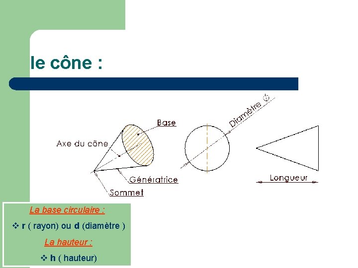 le cône : La base circulaire : r ( rayon) ou d (diamètre )