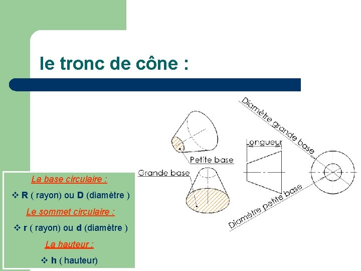 le tronc de cône : La base circulaire : R ( rayon) ou D